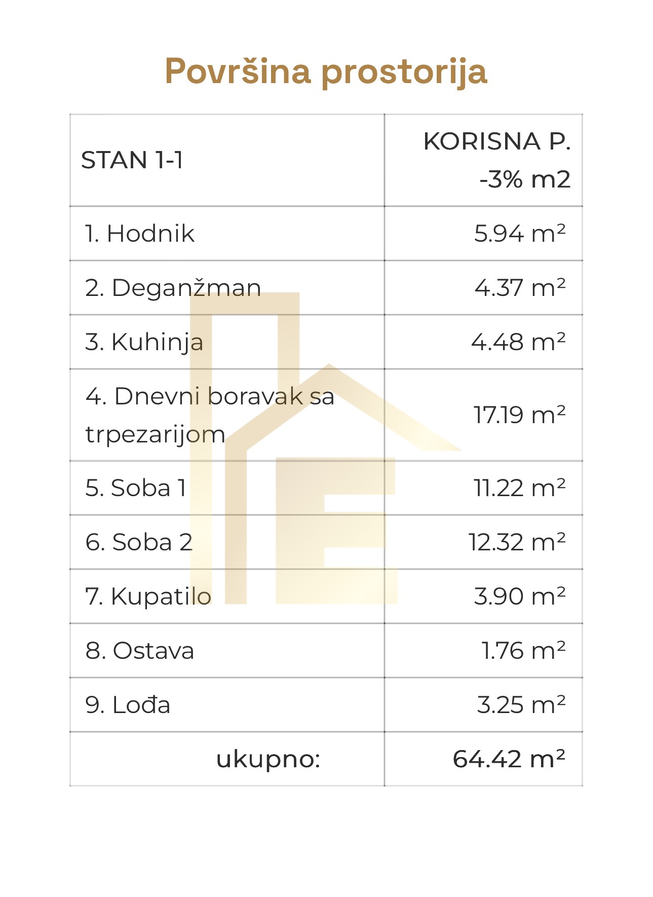 Na prodaju trosoban stan u izgradnji, naselje Lazarevo slika 3